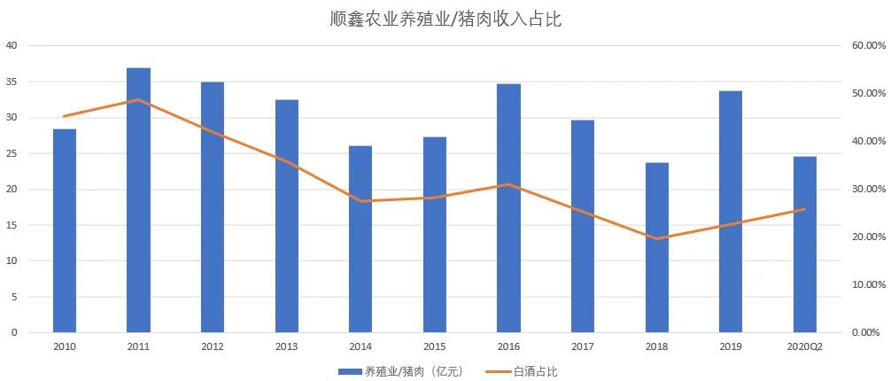 业绩暴跌789%：卖二锅头的顺鑫农业，货币资金真实性存疑