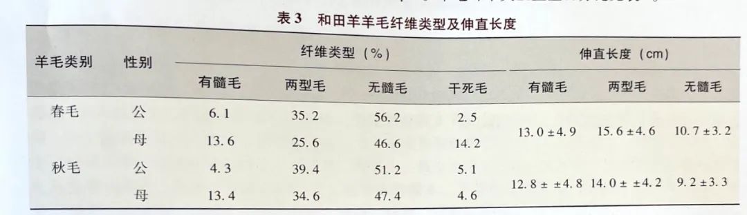 羊毛地毯,羊毛线编织地毯