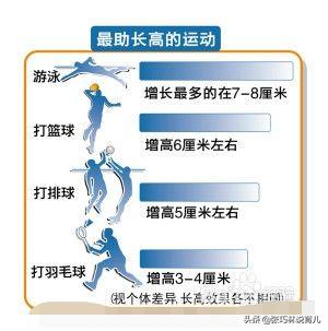 跳绳该怎样跳才有助于长高,跳绳为什么没长高