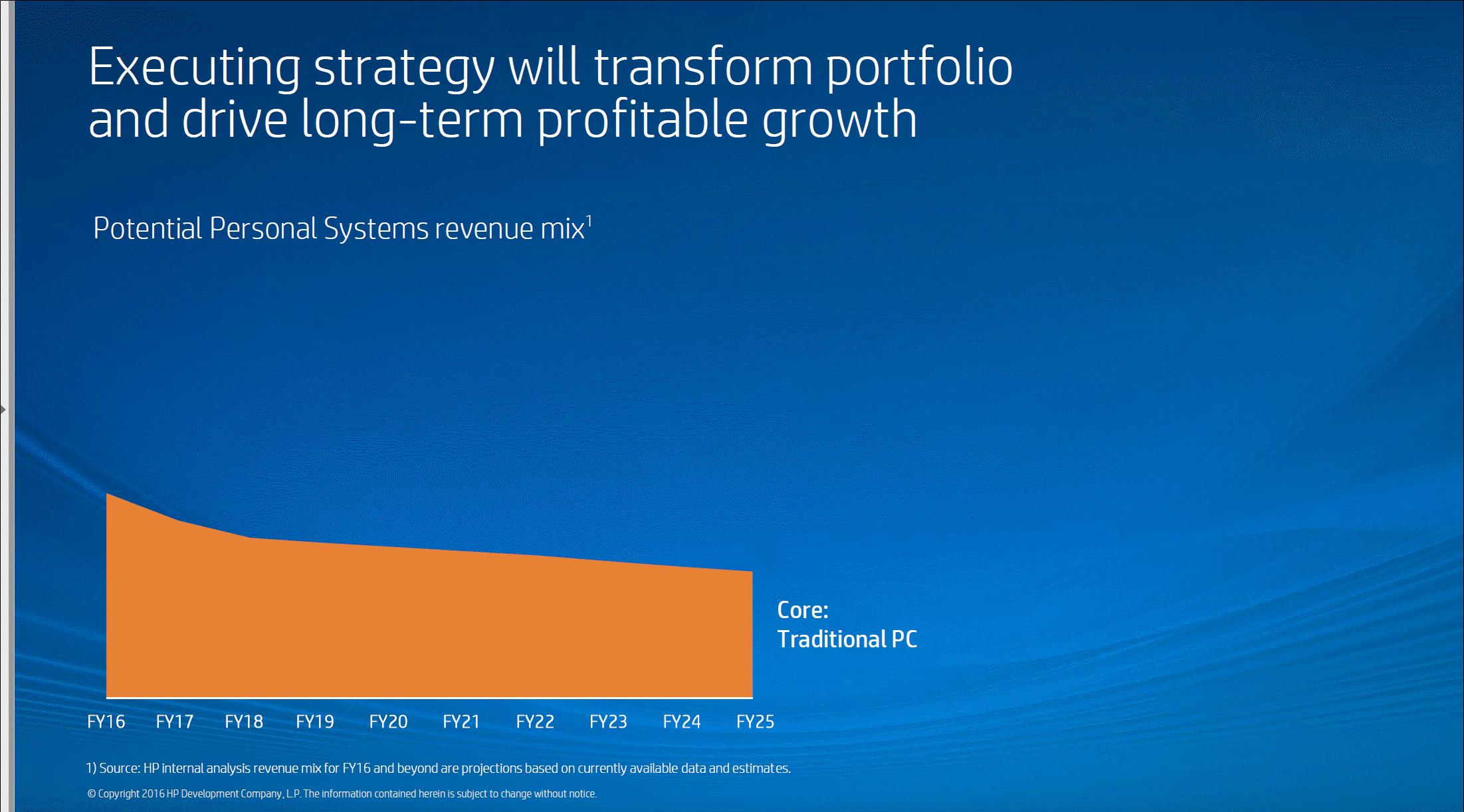惠普世界500强排名,惠普近年来世界五百强排名变化