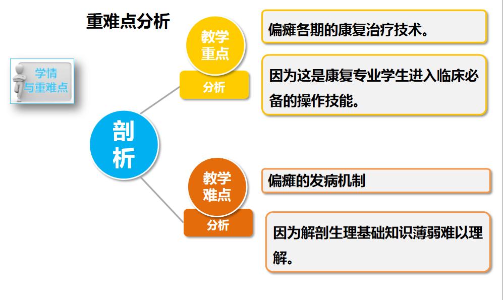 偏瘫康复案例课程,偏瘫康复小讲课怎么做