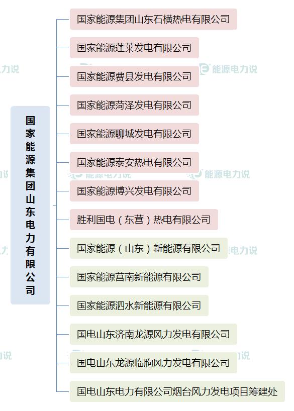国家能源集团国华电力公司,国家能源投资集团下属电厂