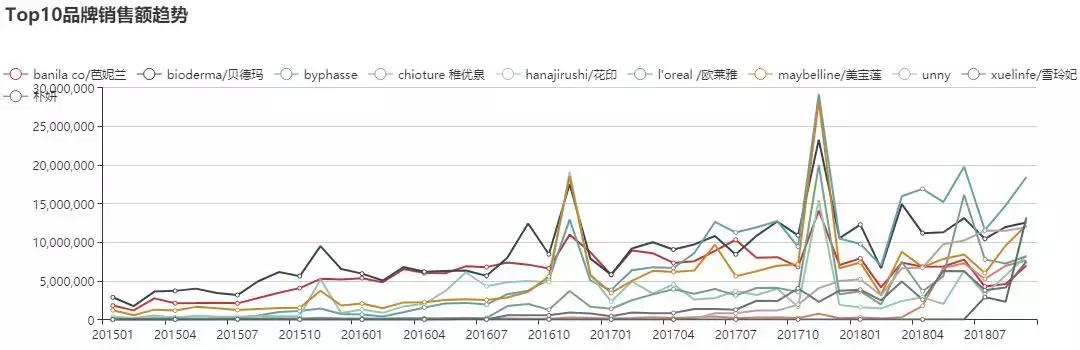 贝德玛卸妆水正品鉴别,贝德玛温和深层清洁卸妆