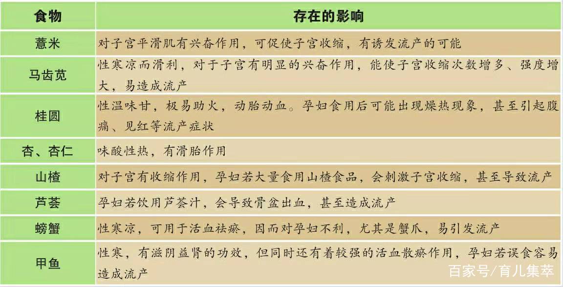怀孕三个月的胎儿容易流产吗,怀孕3个月内宝妈应该注意些什么