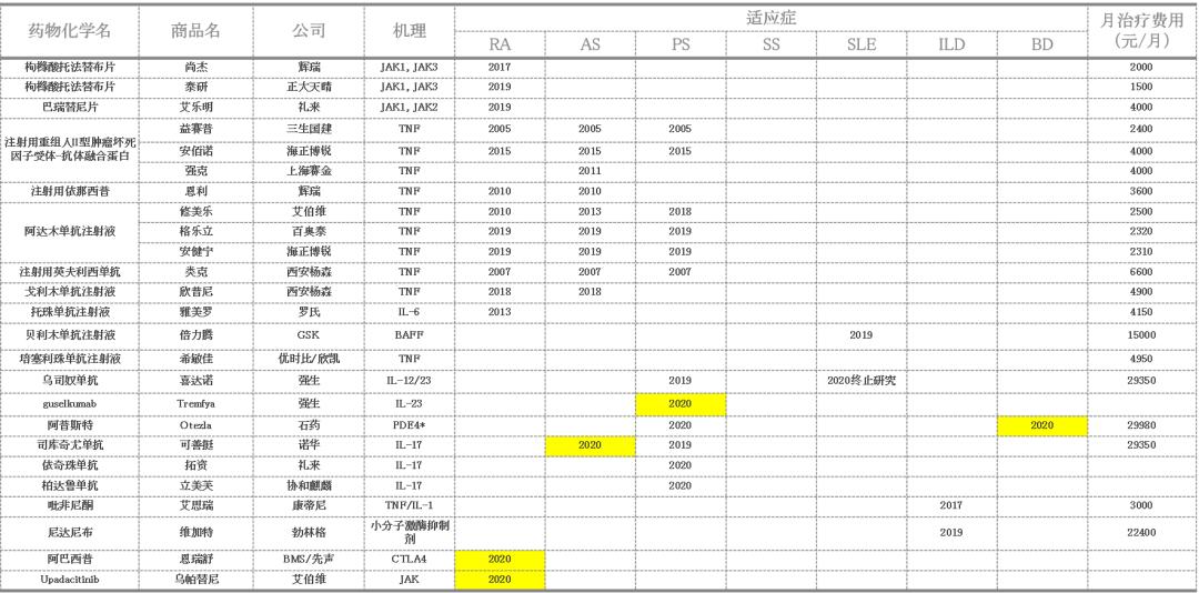 先声药业新药临床效果,先声药业简介