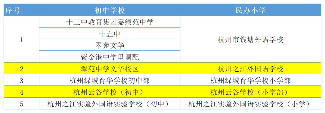 放弃民办小学的好处,放弃了择校选择小摇号学校