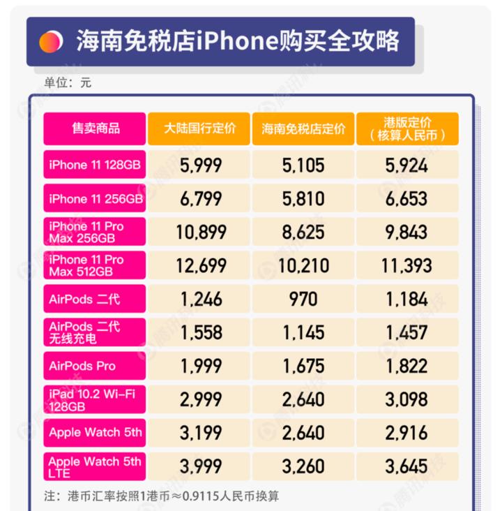 买二手苹果不要超过多少钱,如何在大陆买到琼版iphone