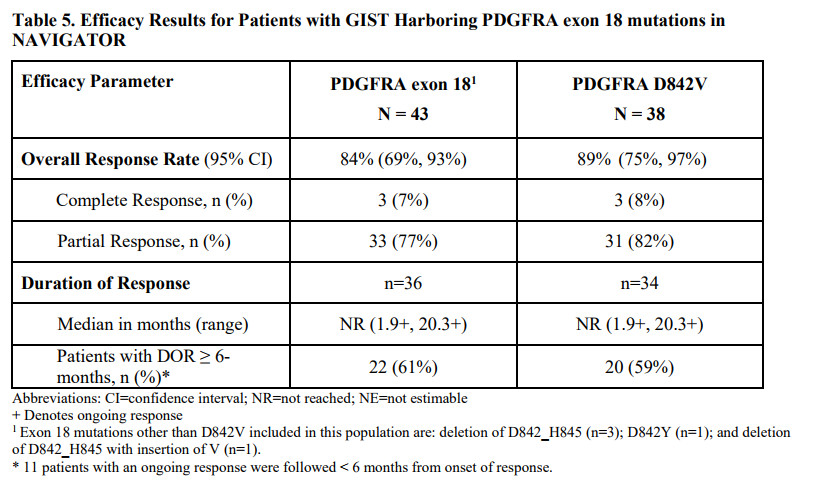 fda批准最新广谱抗癌新药,fda批准新药会公告吗