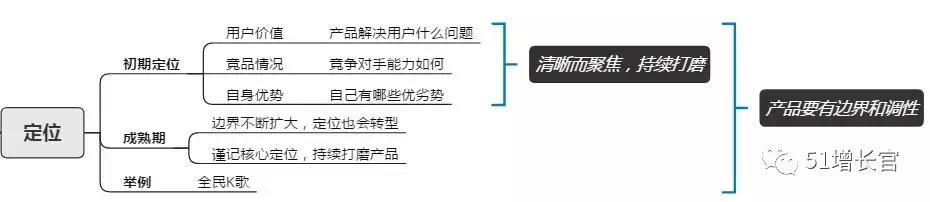 产品指标模型操作步骤,如何搭建产品体系