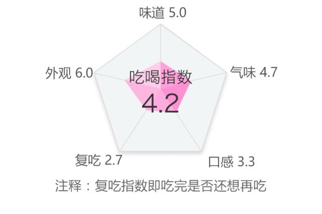 盘点最贵的几款雪糕,十种最贵的雪糕测评