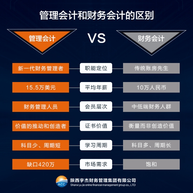 财务管理专业讲座,财务管理基础知识讲座