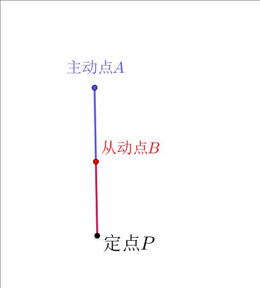 任意相似直角三角形360度旋转模型,相似三角形存在性问题解题模型