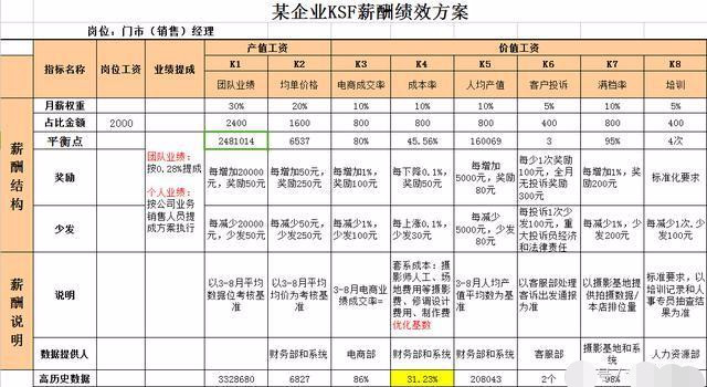 员工：在工厂上班，为什么劝你不要太拼命干活，多劳并非多得