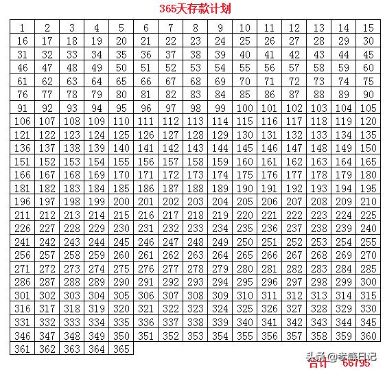 3648元!2020年孝感平均工资曝光!