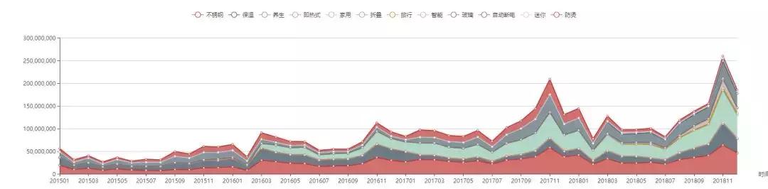 美的智能电热水壶排名第一,美的智能加热保温电热水壶怎么样