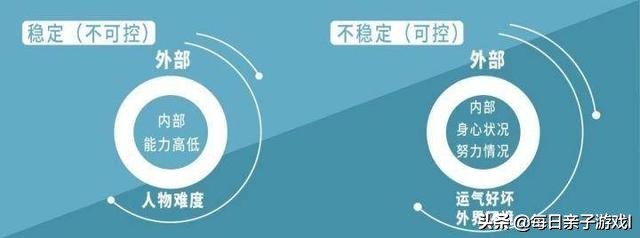 好孩子是夸出来的没有那么简单,好孩子是夸出来的教育方法