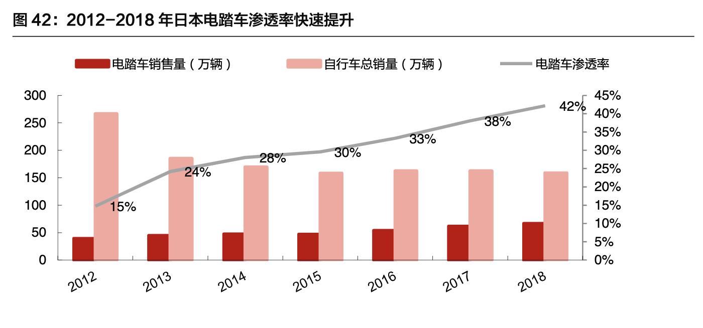 八方股份做电动车电机,八方股份电机销量