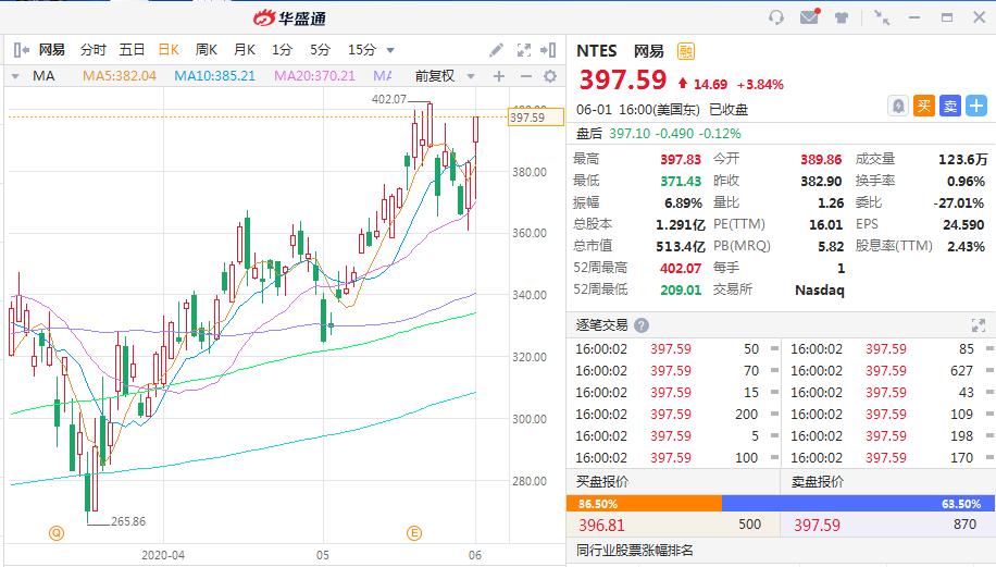 最新打新诀窍,打新的十个小窍门