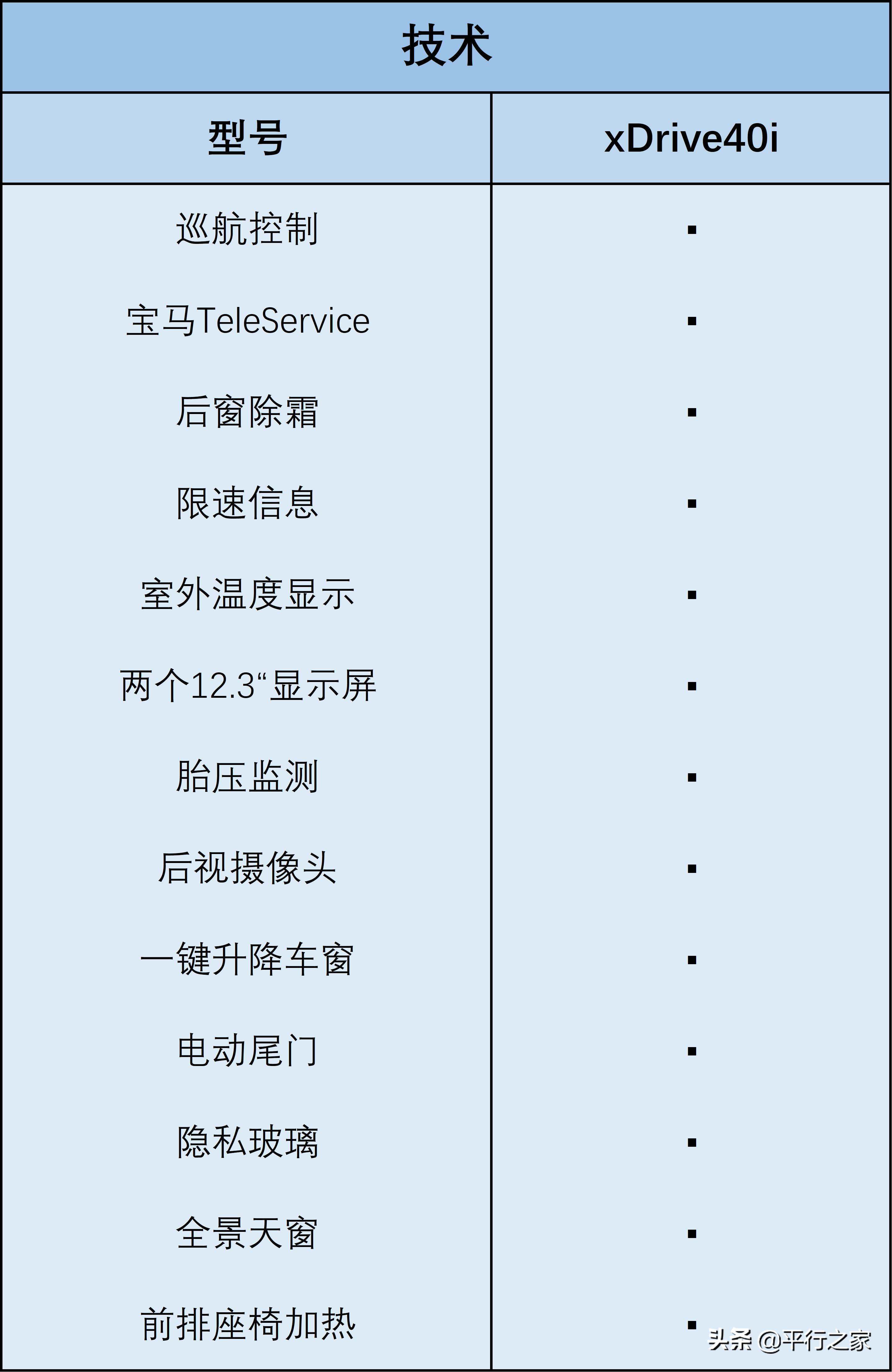 进口宝马x5运动套件,德系宝马x5