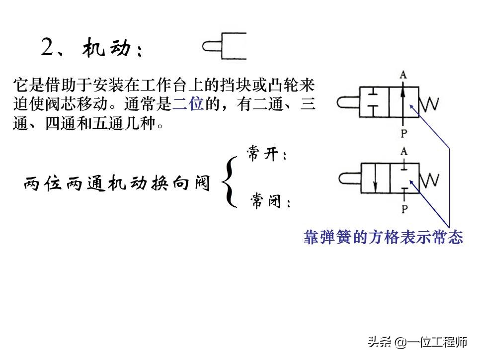 液压控制阀的作用原理,64页内容介绍方向控制阀,值得学习