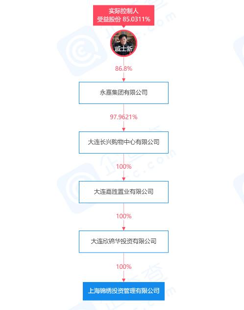 近一个月18只产品延期兑付!华信信托兑付难题未解,3000万股权拍卖起拍价打7.5折