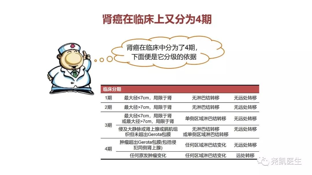 腰上有包该怎么处理,腰子鼓起来了是怎么回事