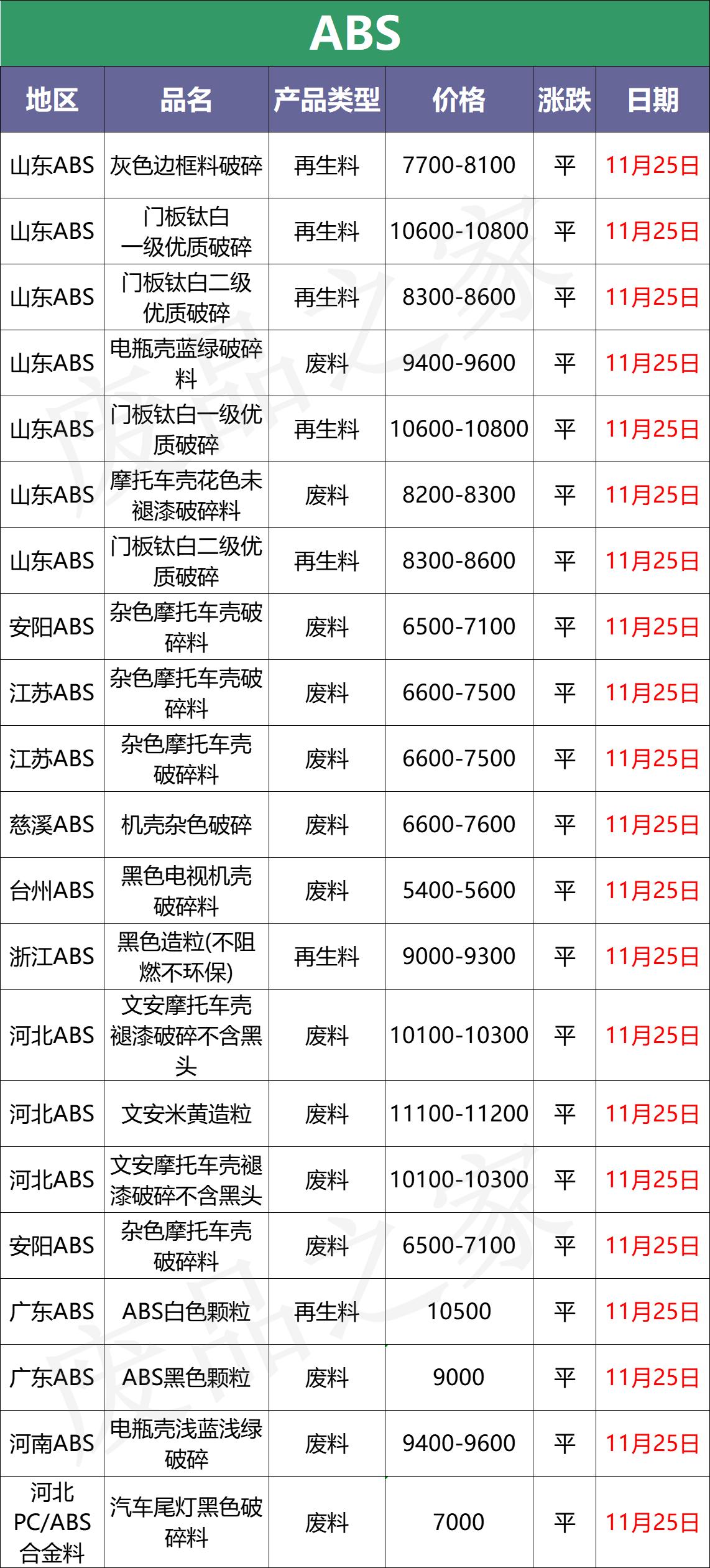11月21日原油价格走势最新消息,今日塑料期货价格行情