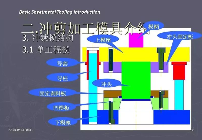冲压加工知识,冲压工艺基础知识100例
