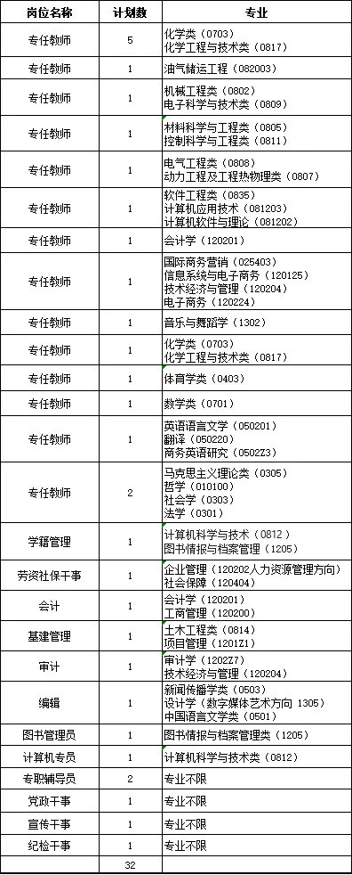 2024事业编湖南最新招聘,湖南省2024事业编制招聘岗位表