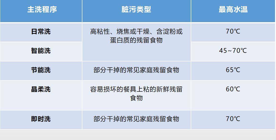 最新款西门子洗碗机测评,西门子洗碗机哪款最适合入手