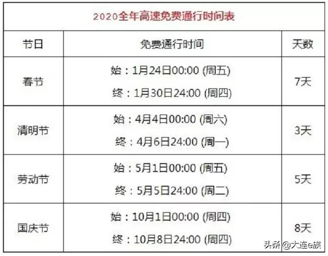 大连将迎来大发展,大连未来的发展能会好起来吗