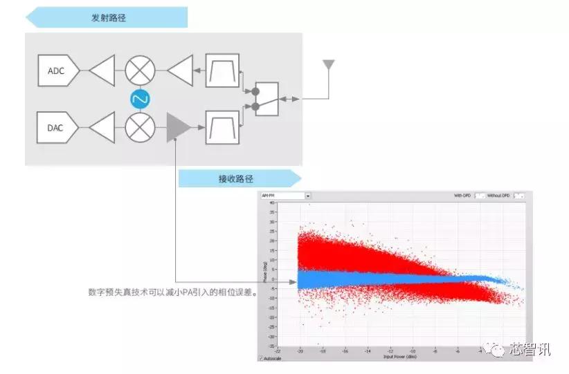 华为5g核心技术测试,华为完成5g-a全部功能测试