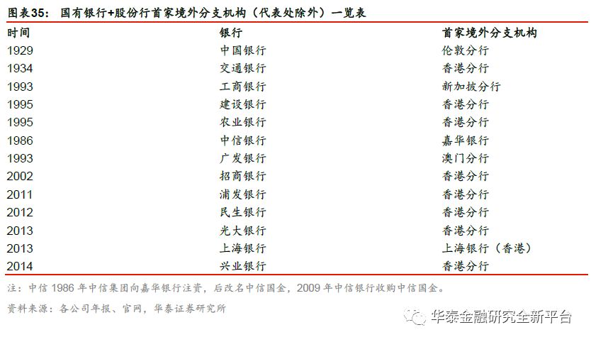 我国银行业扩大开放历程,我国银行市场对外开放了吗
