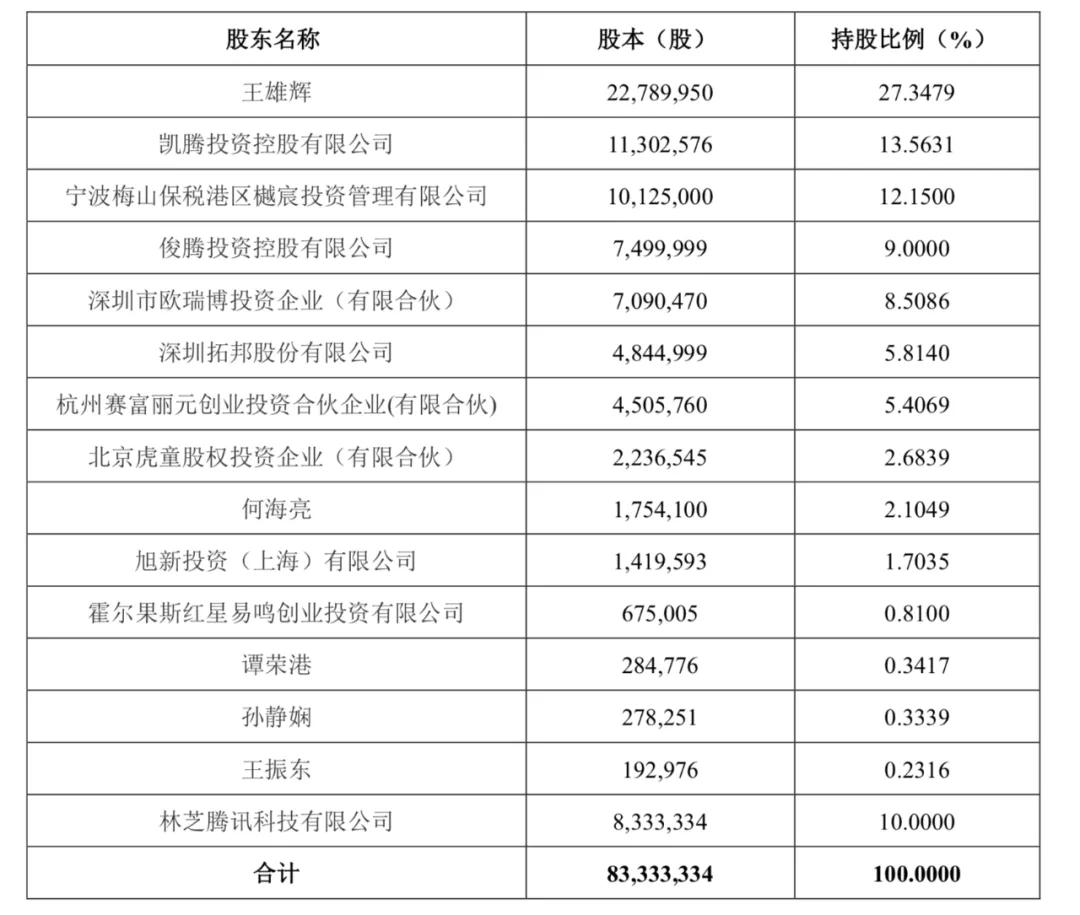 腾讯持续持股物联网,腾讯投资欧瑞博