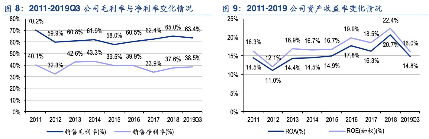 华兰疫苗产品及研发赛道,华兰疫苗公司分析