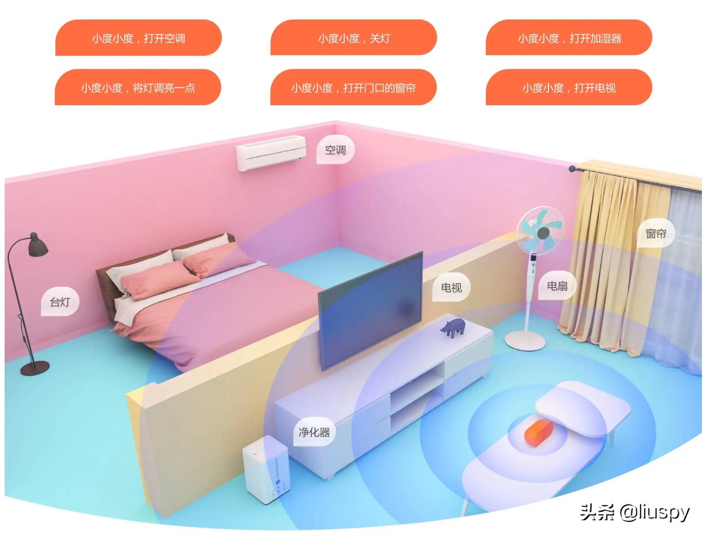 多平台智能语音音响控制一个灯,智能家居语音控制