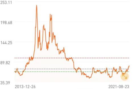 中小盘基金,中小盘股票基金