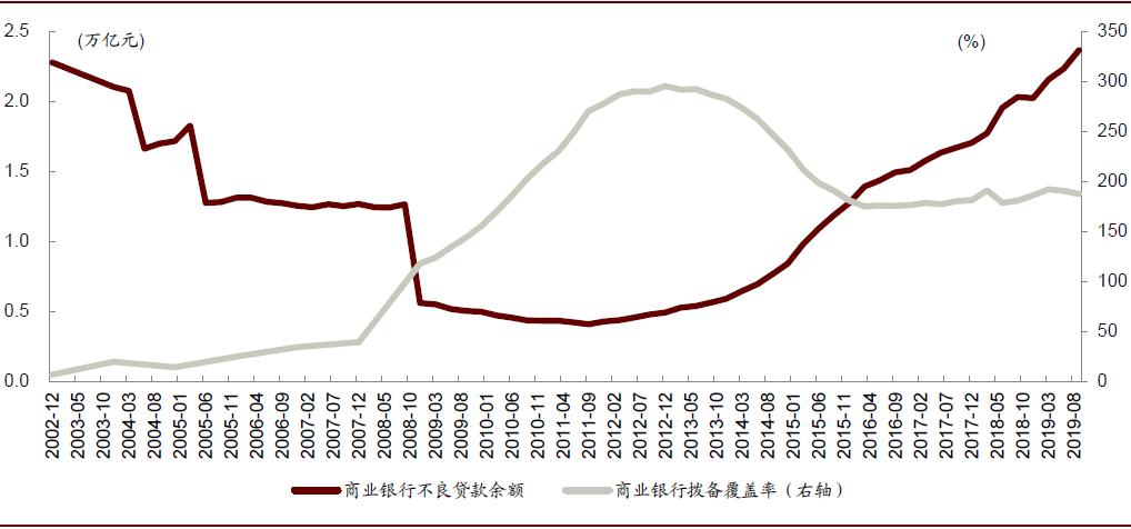 疫情期间医药股的表现,疫情对医药板块有什么影响