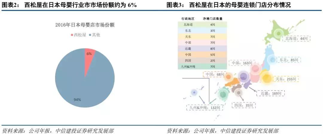 连续20年逆势增长!日本的这家母婴零售龙头究竟做对了什么?