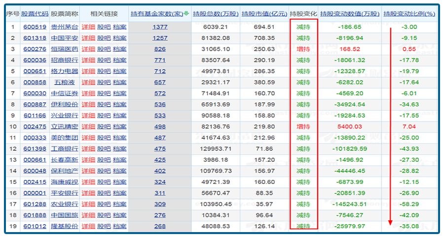 抱团白马股价怎么样,抱团股再度杀跌多头还扛得住吗