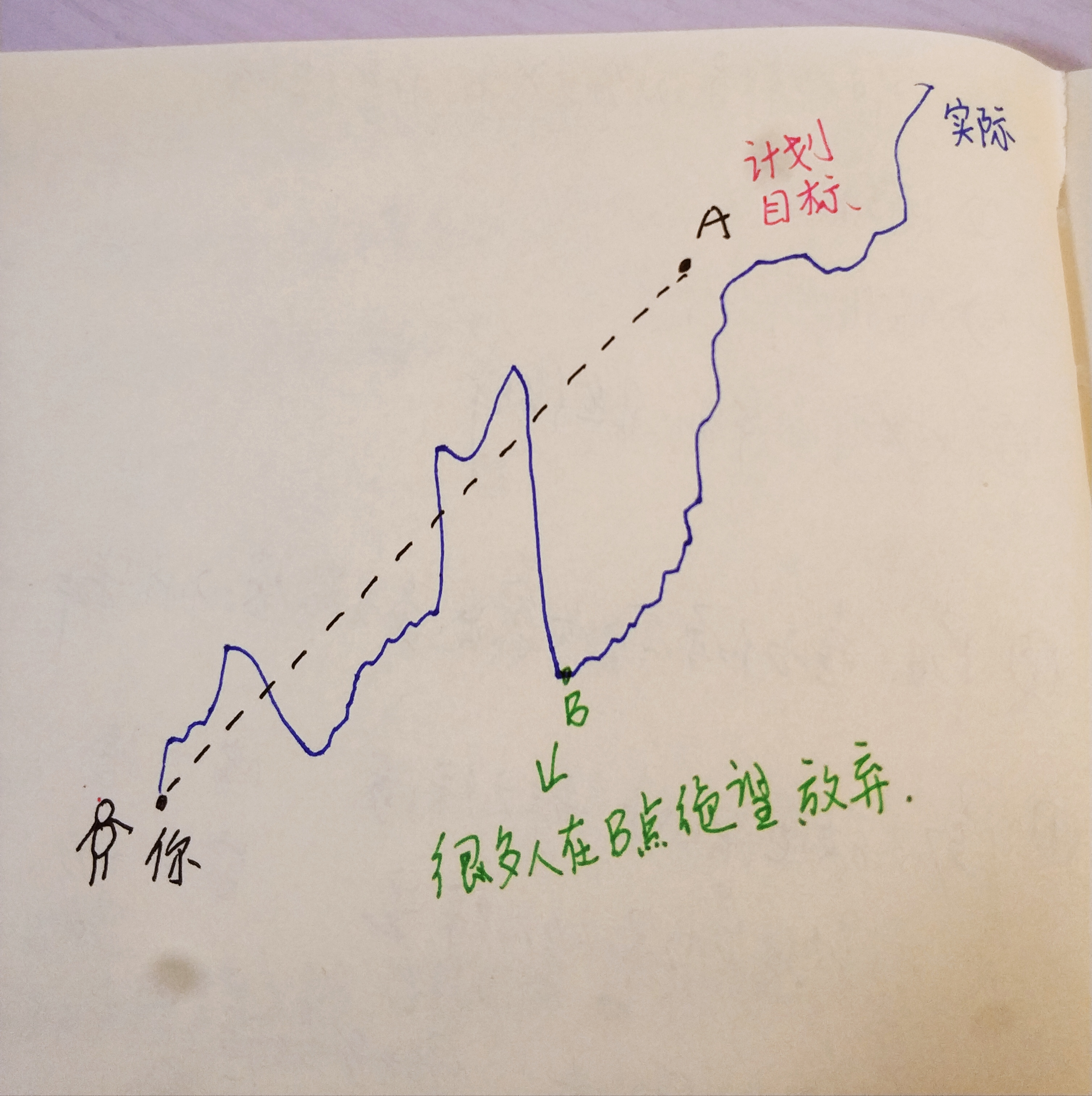 易经6条忠告你少走弯路,易经三原则和三法则