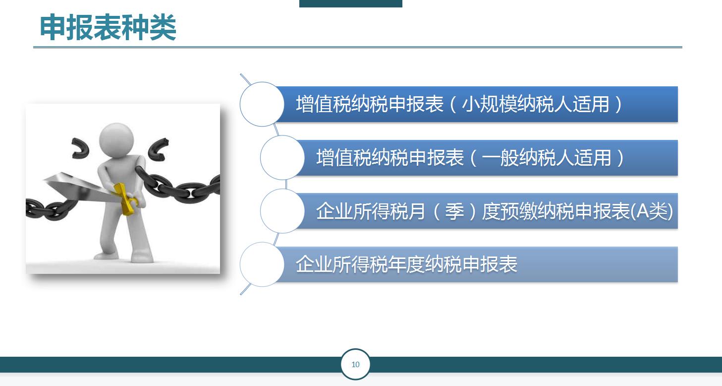 申报税务简单吗,申报纳税是网上可以操作吗