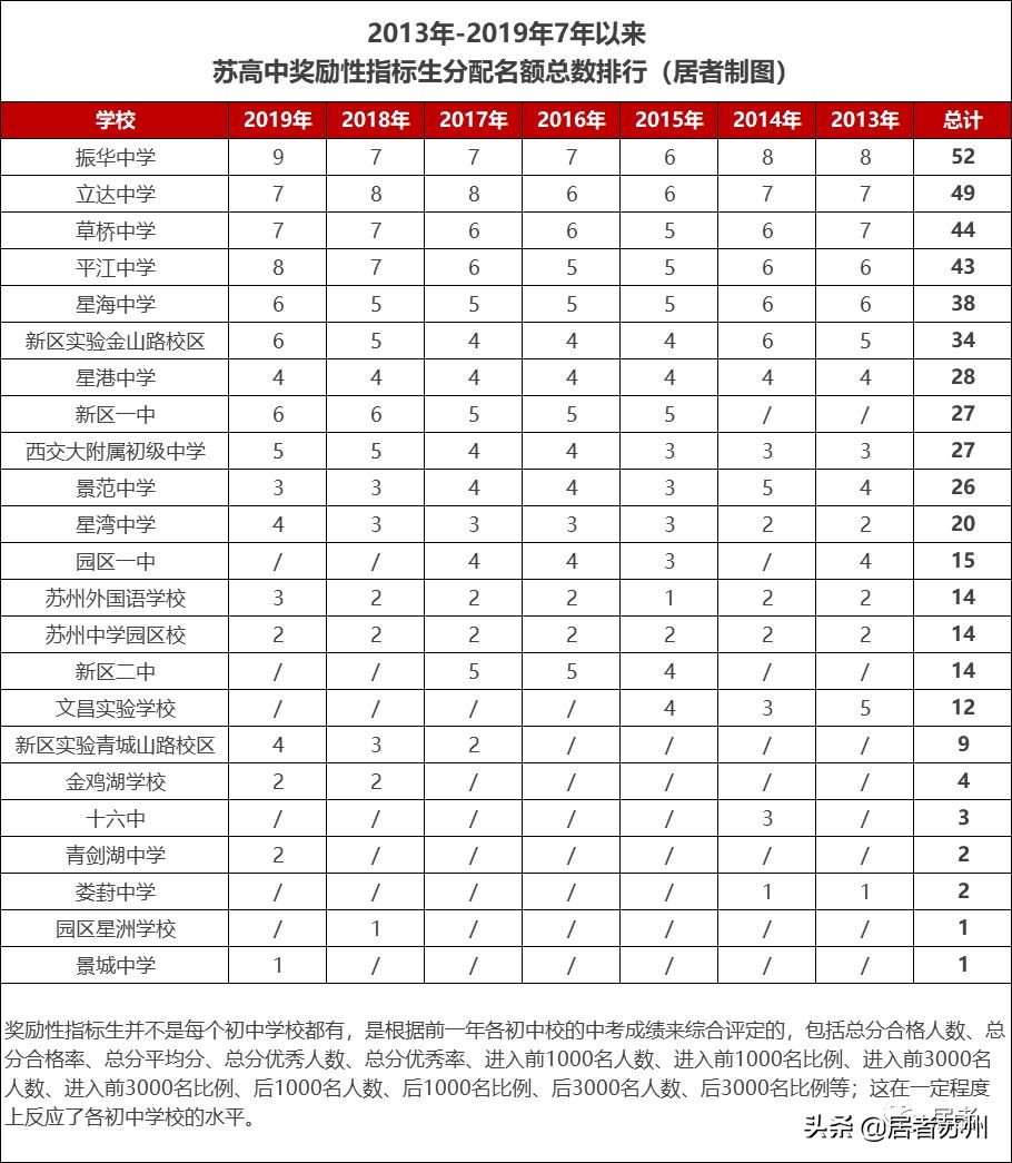 苏州初中有哪些学校比较好,苏州初中条件最好的学校