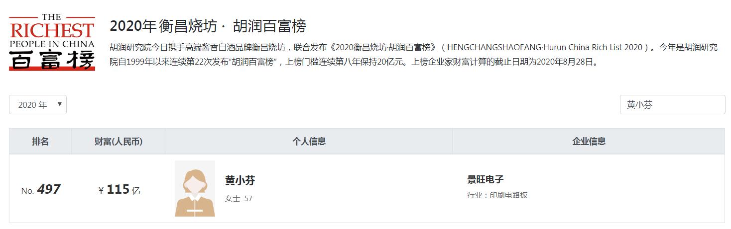 河源现在十大首富是谁,从广东河源走出十大富豪