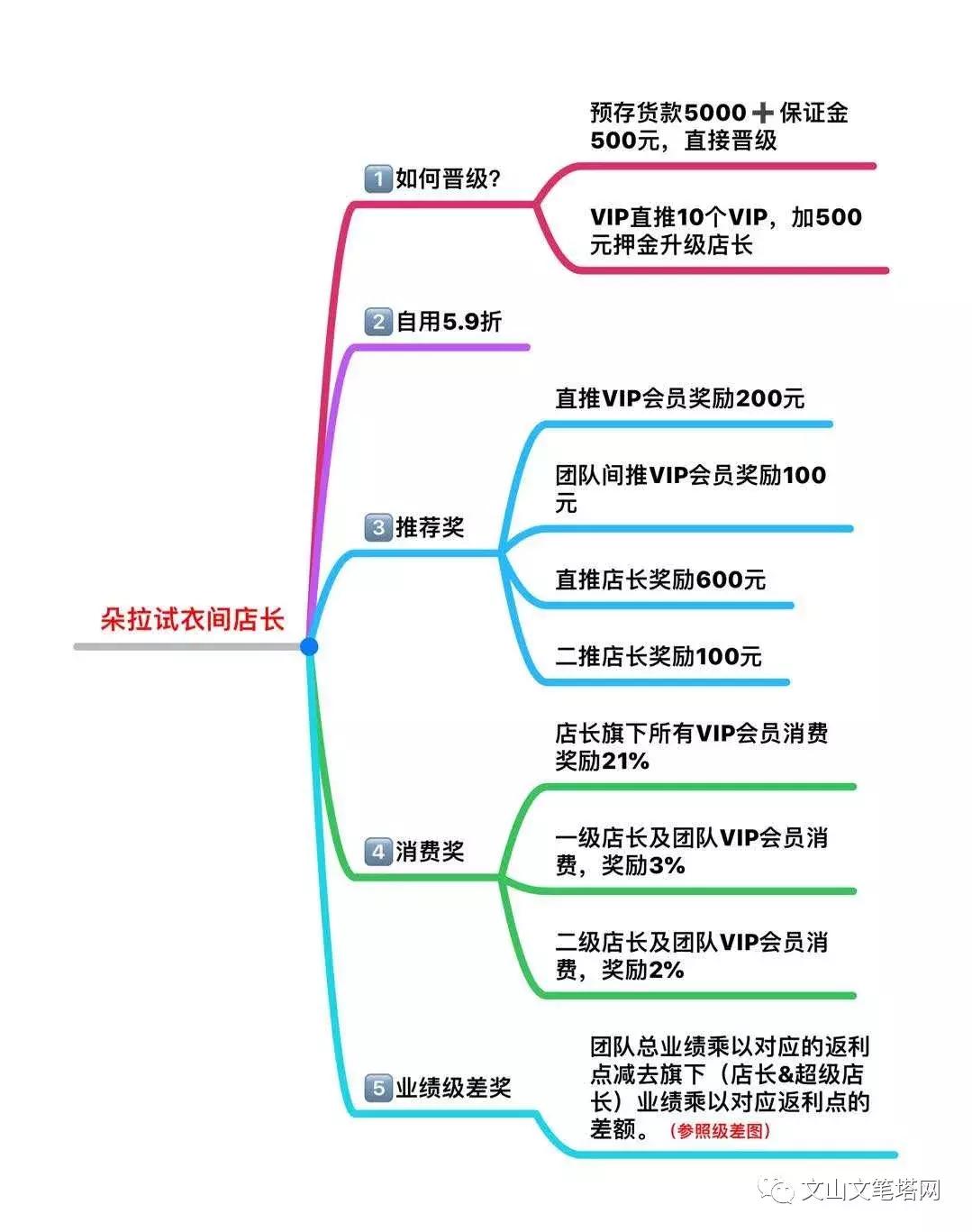 衣服怎么买才能买到想要的布料,别再乱买衣服了买适合自己的衣服