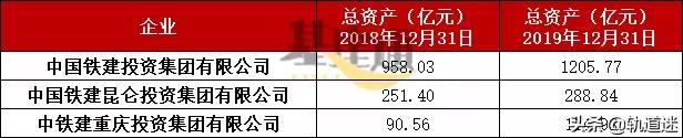 中国三大投资公司,中国铁建三级公司20强最新排名