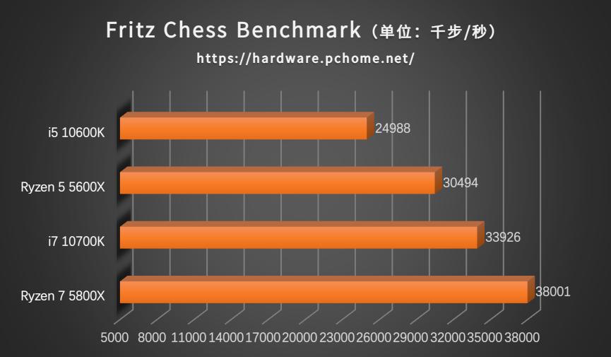 amd锐龙55600g处理器怎么样,amd锐龙75800x处理器排名