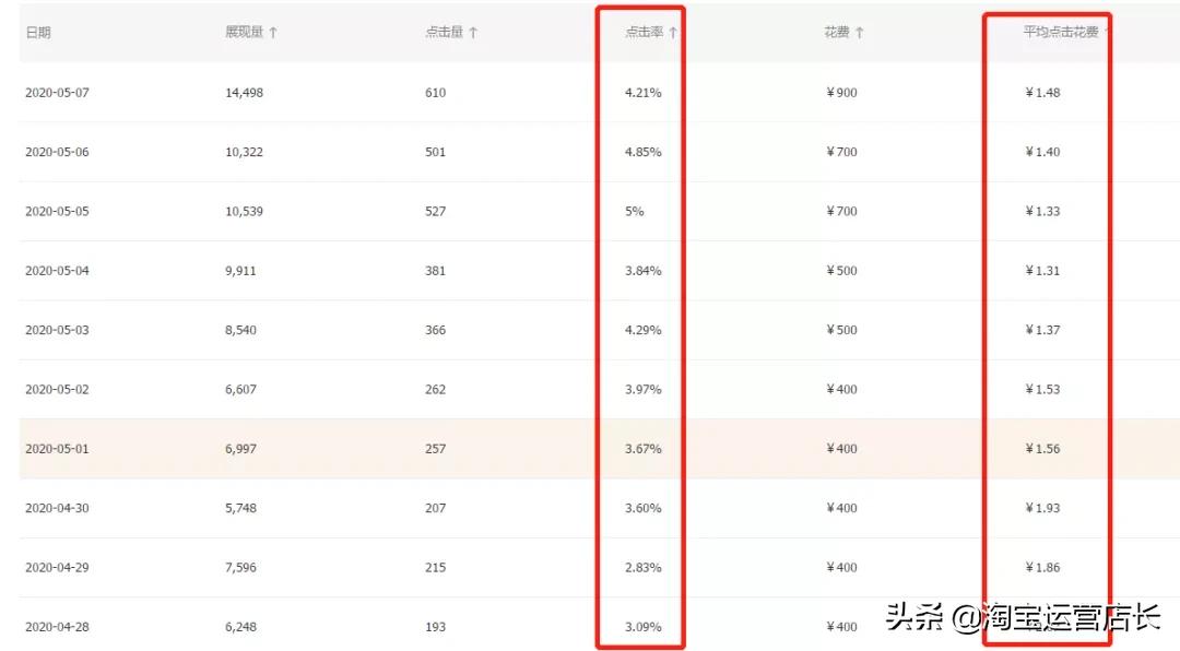 淘宝童装一般一个月上几次,淘宝童装怎么卖出第一单