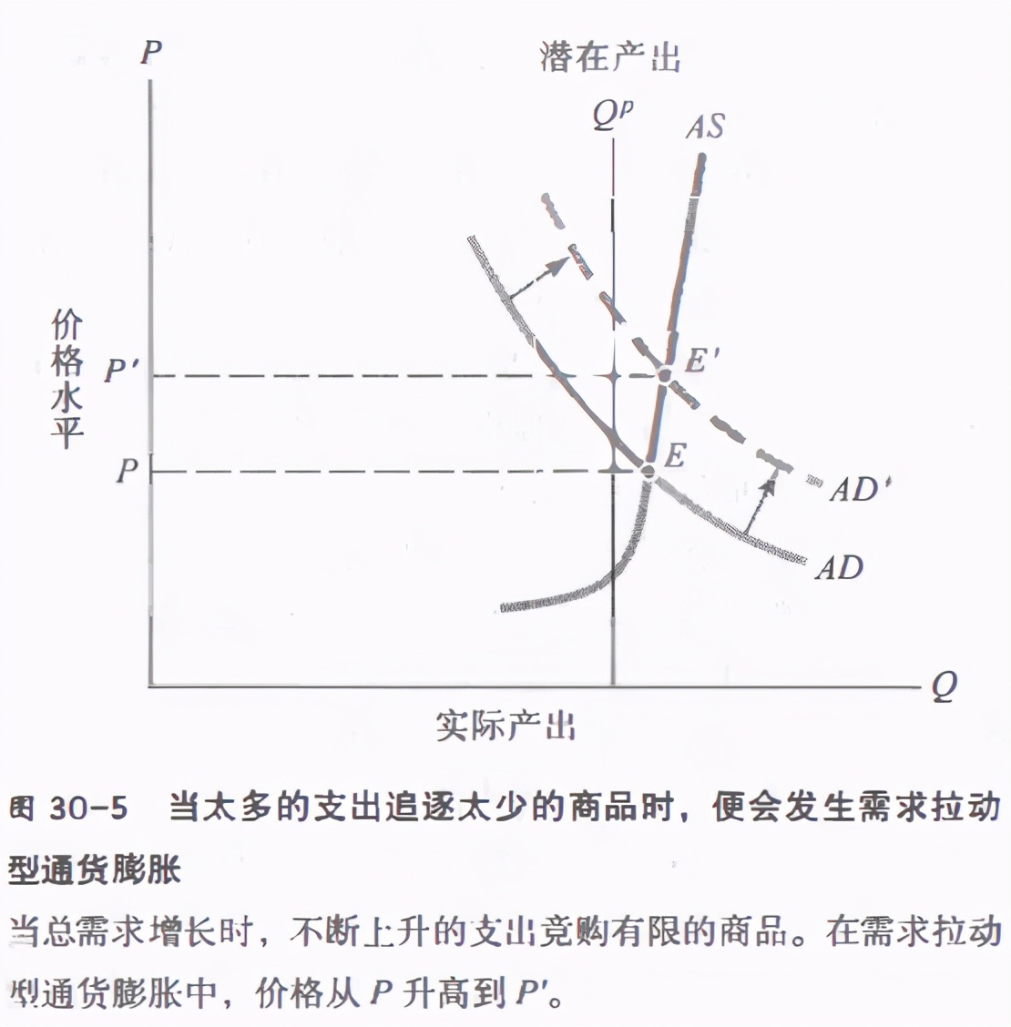 宏观经济学怎么解决通货膨胀,通货膨胀名词解释宏观经济学