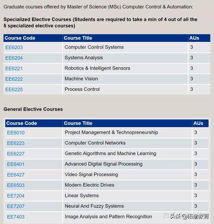 南洋理工大学eee学院,南洋理工大学eee学院宿舍条件